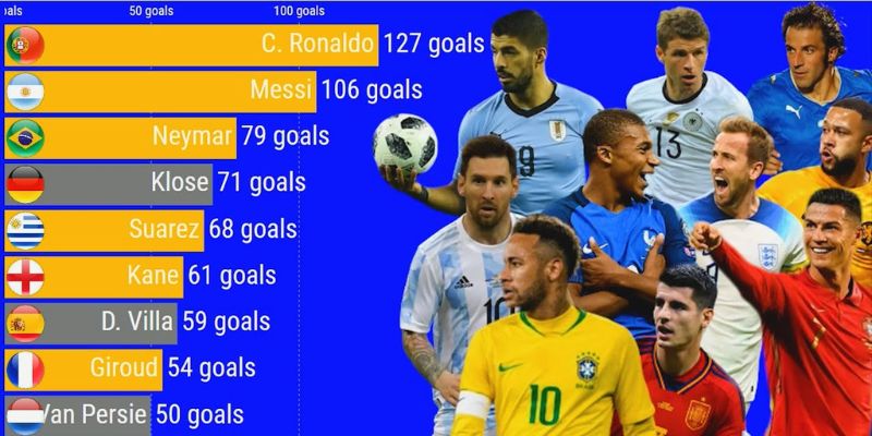 Các giải cúp quốc tế 