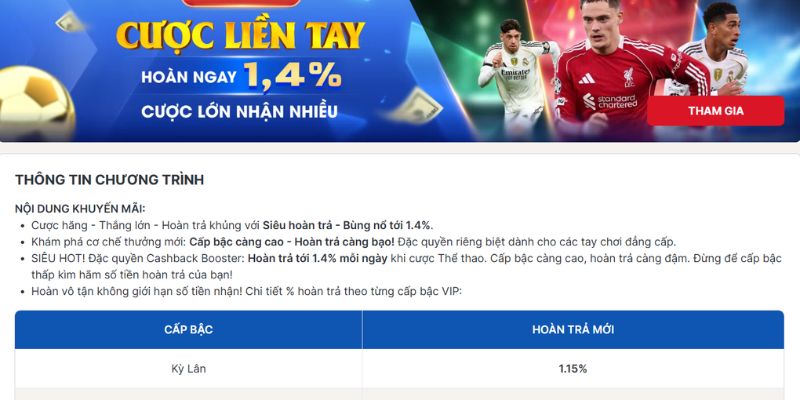 Hoàn tiền khi thua cược – Cơ hội gỡ vốn hiệu quả