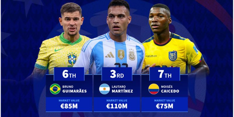 Thống kê đa chiều: bàn thắng, kiến tạo, hiệu suất