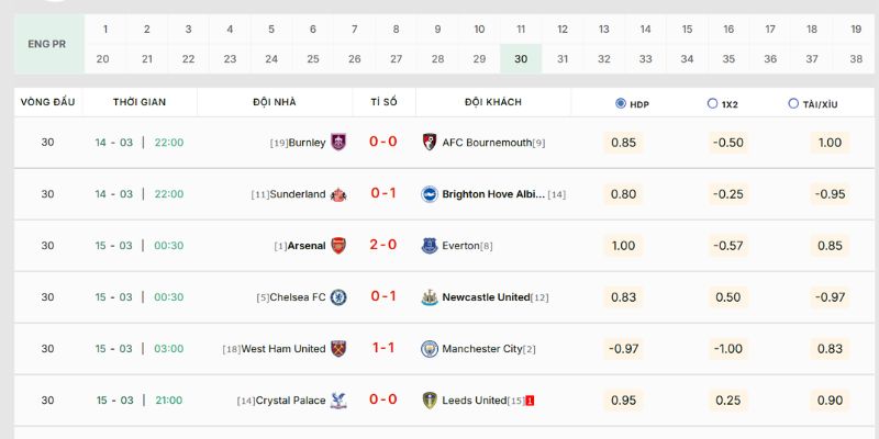 Lịch thi đấu bóng đá được cập nhật đầy đủ tại Kqbd