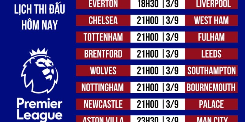 Lịch thi đấu tại Kqbd cập nhật các giải đấu hàng đầu châu Âu