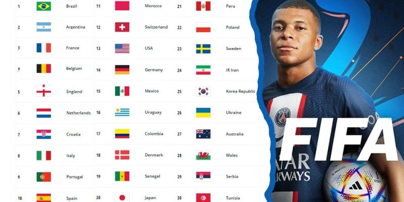 Một vài thông tin cần biết về BXH FIFA