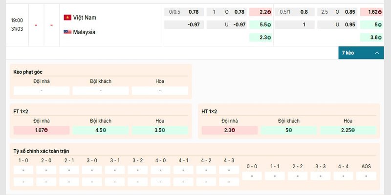 Bảng kèo chi tiết của cặp đấu giữa Vietnam vs Malaysia