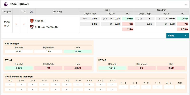 Bảng kèo chi tiết của cặp đấu Arsenal vs Bournemouth
