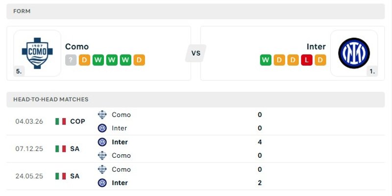 Nhận định phong độ chi tiết của hai đội Como vs Inter Milan