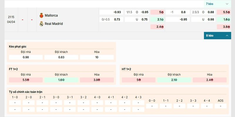 Bảng kèo chi tiết của trận Mallorca vs Real Madrid