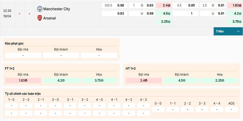 Bảng kèo chi tiết của cặp đấu giữa Manchester City vs Arsenal