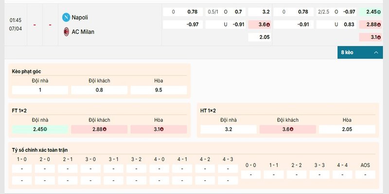 Bảng kèo chi tiết của trận đấu giữa Napoli vs AC Milan